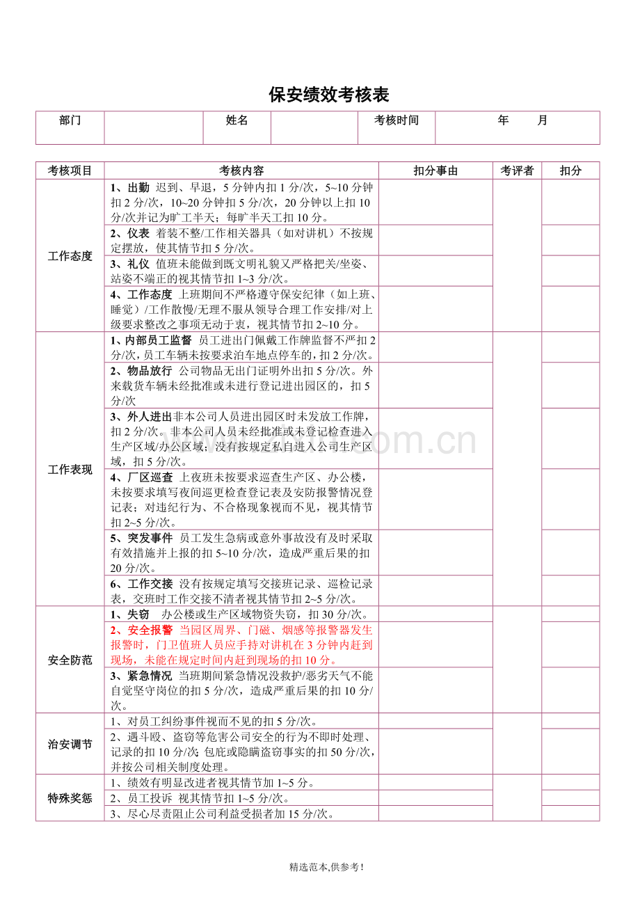 公司保安(门卫)绩效考评方案.doc_第3页