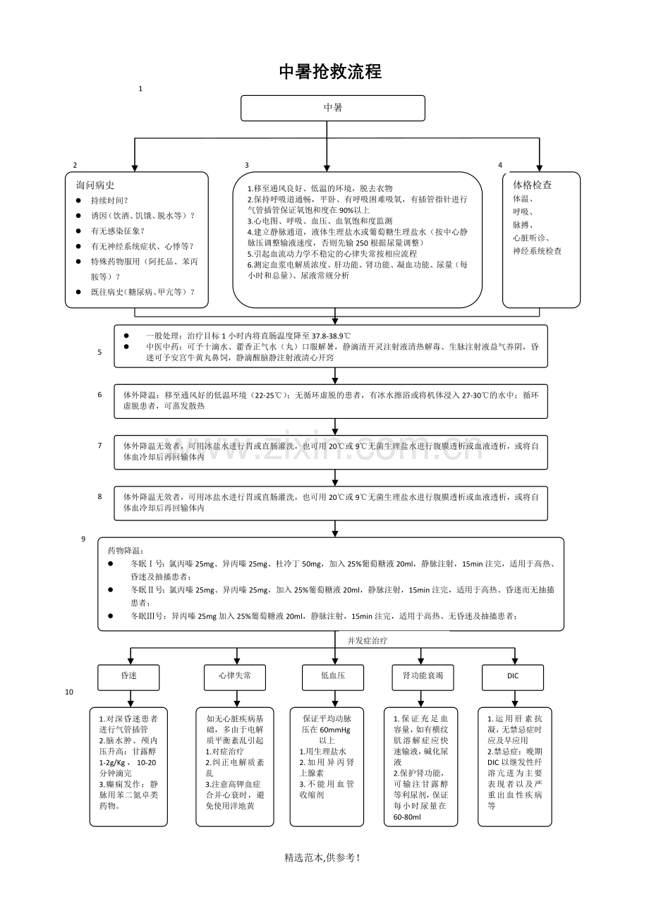 中暑抢救流程图.doc_第1页