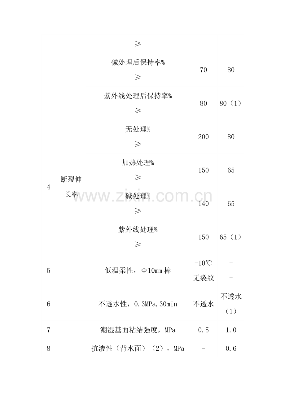 水泥基——JS防水涂料防水涂膜施工方案.doc_第3页