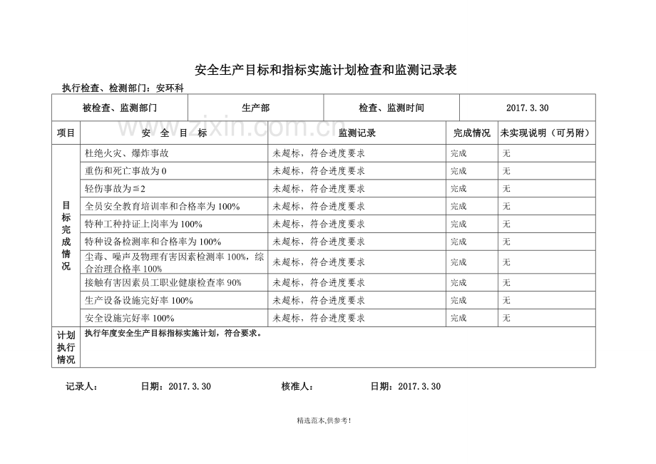 安全生产目标监测记录表.doc_第2页