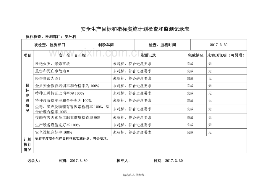 安全生产目标监测记录表.doc_第3页