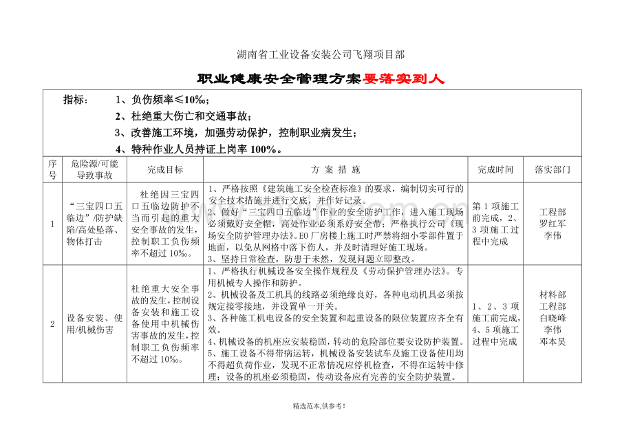 职业健康安全目标管理方案与执行情况表.doc_第1页