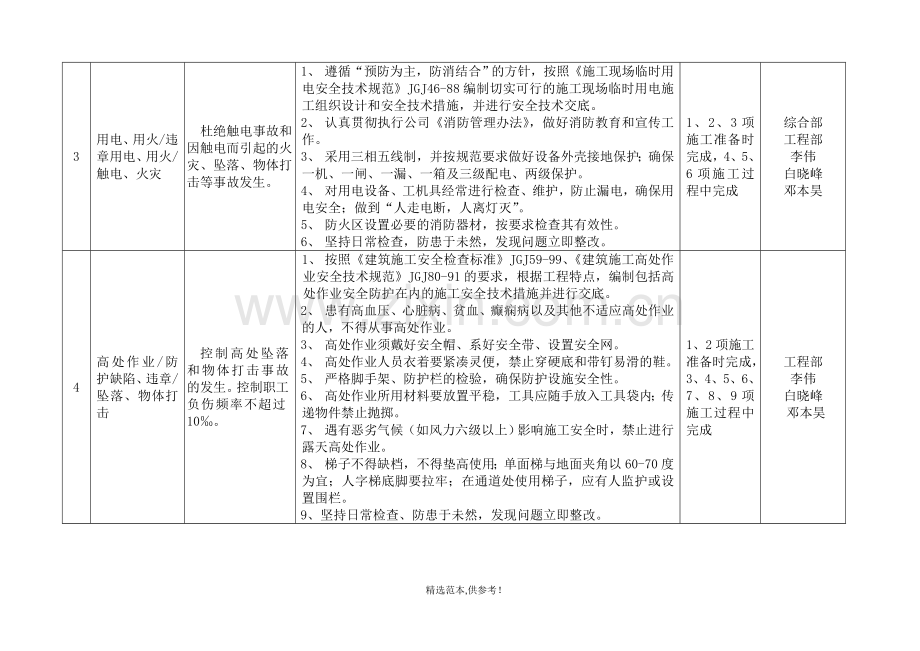 职业健康安全目标管理方案与执行情况表.doc_第2页