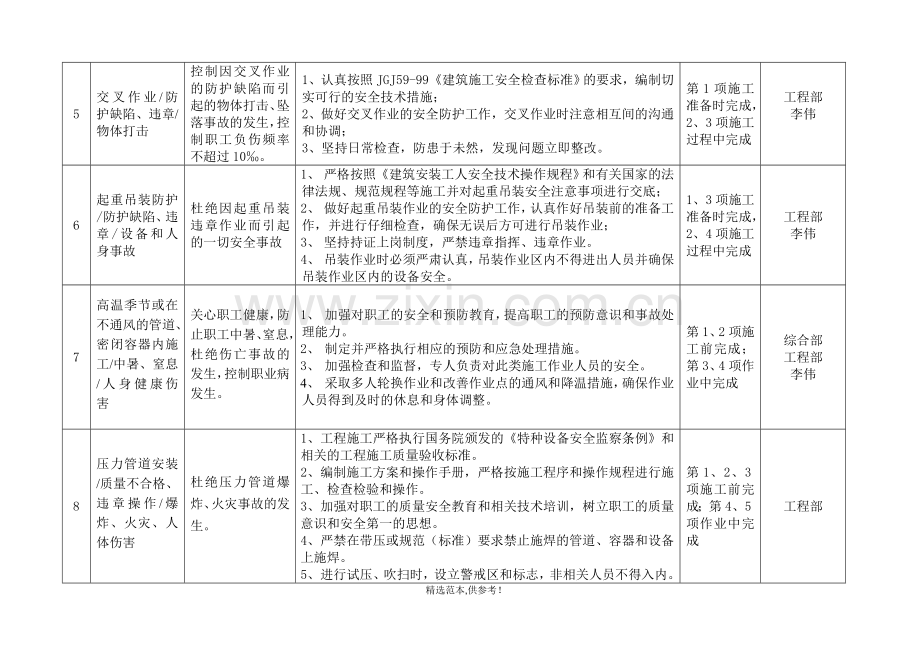 职业健康安全目标管理方案与执行情况表.doc_第3页