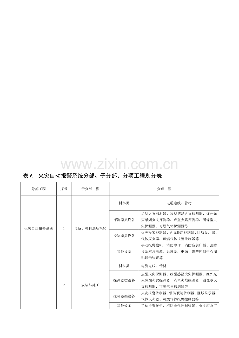 火灾自动报警系统施工及验收规范表格-GB50166-2007.doc_第1页