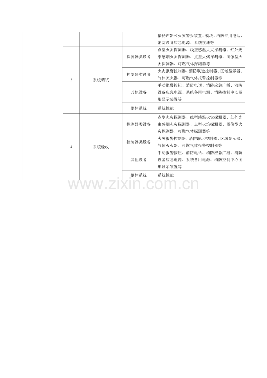 火灾自动报警系统施工及验收规范表格-GB50166-2007.doc_第2页