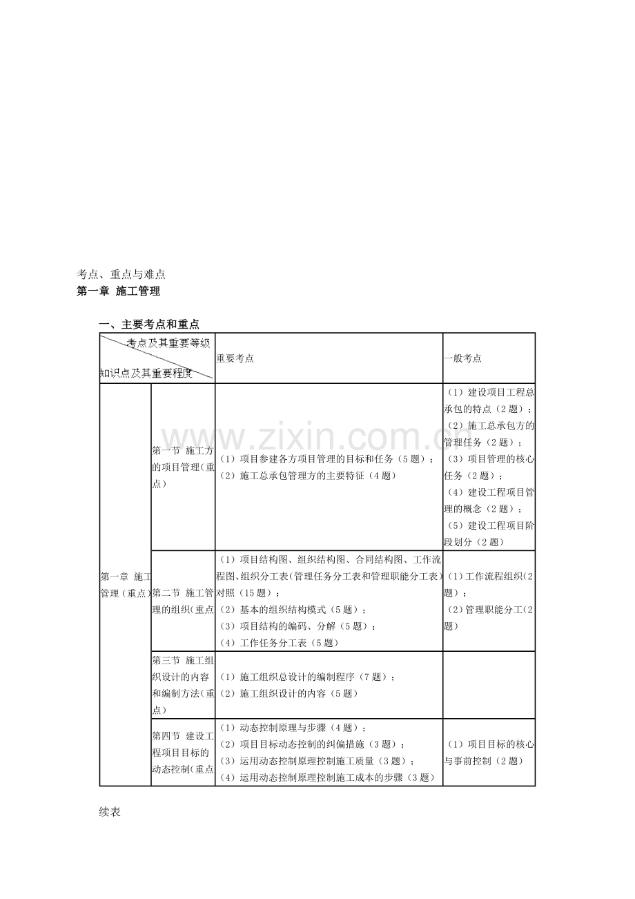 施工管理重点、难点分布.doc_第1页