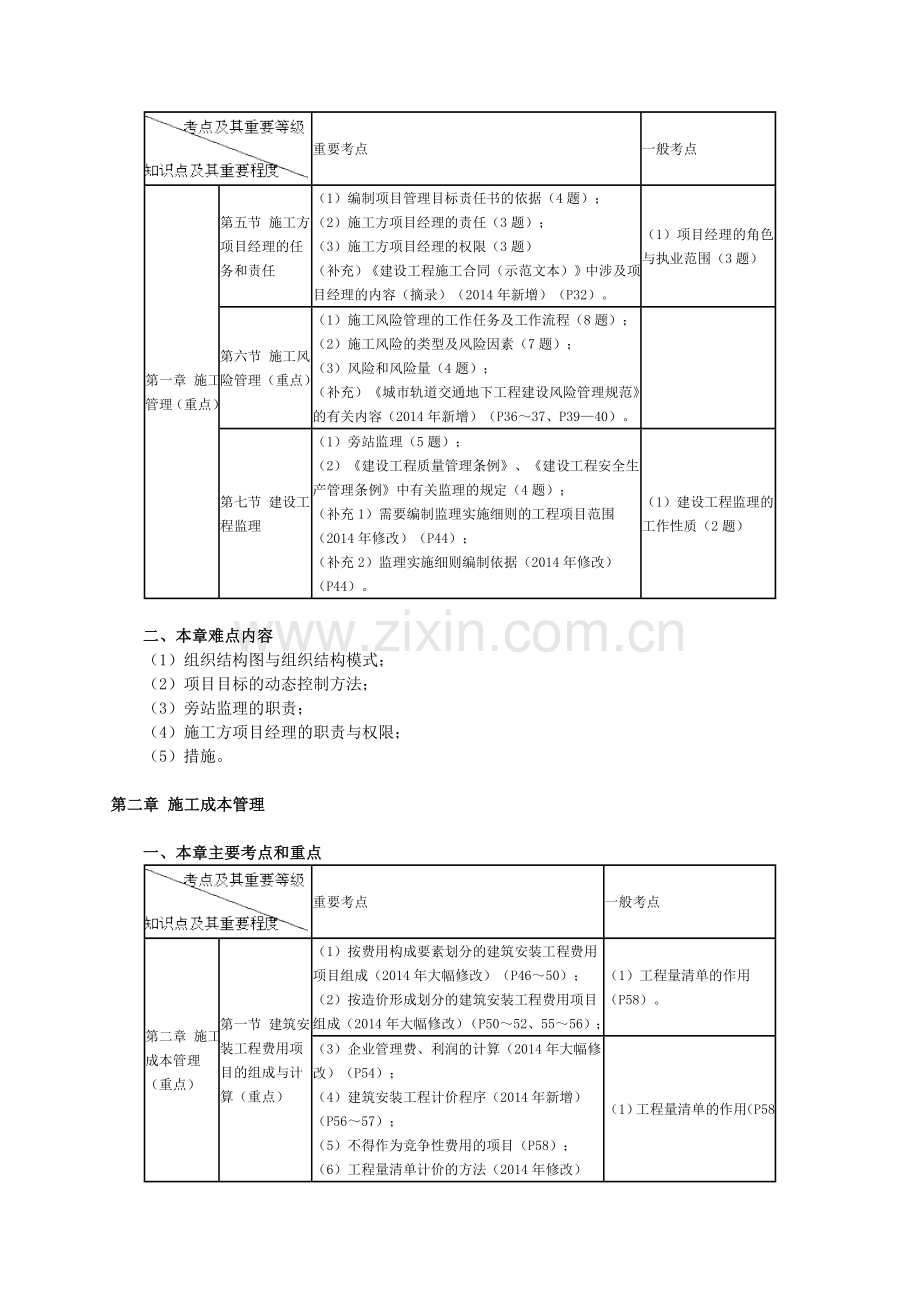 施工管理重点、难点分布.doc_第2页