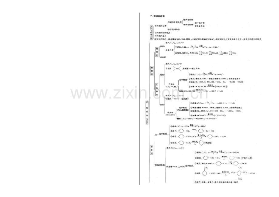 有机化学基础思维导图(一张A3).doc_第1页