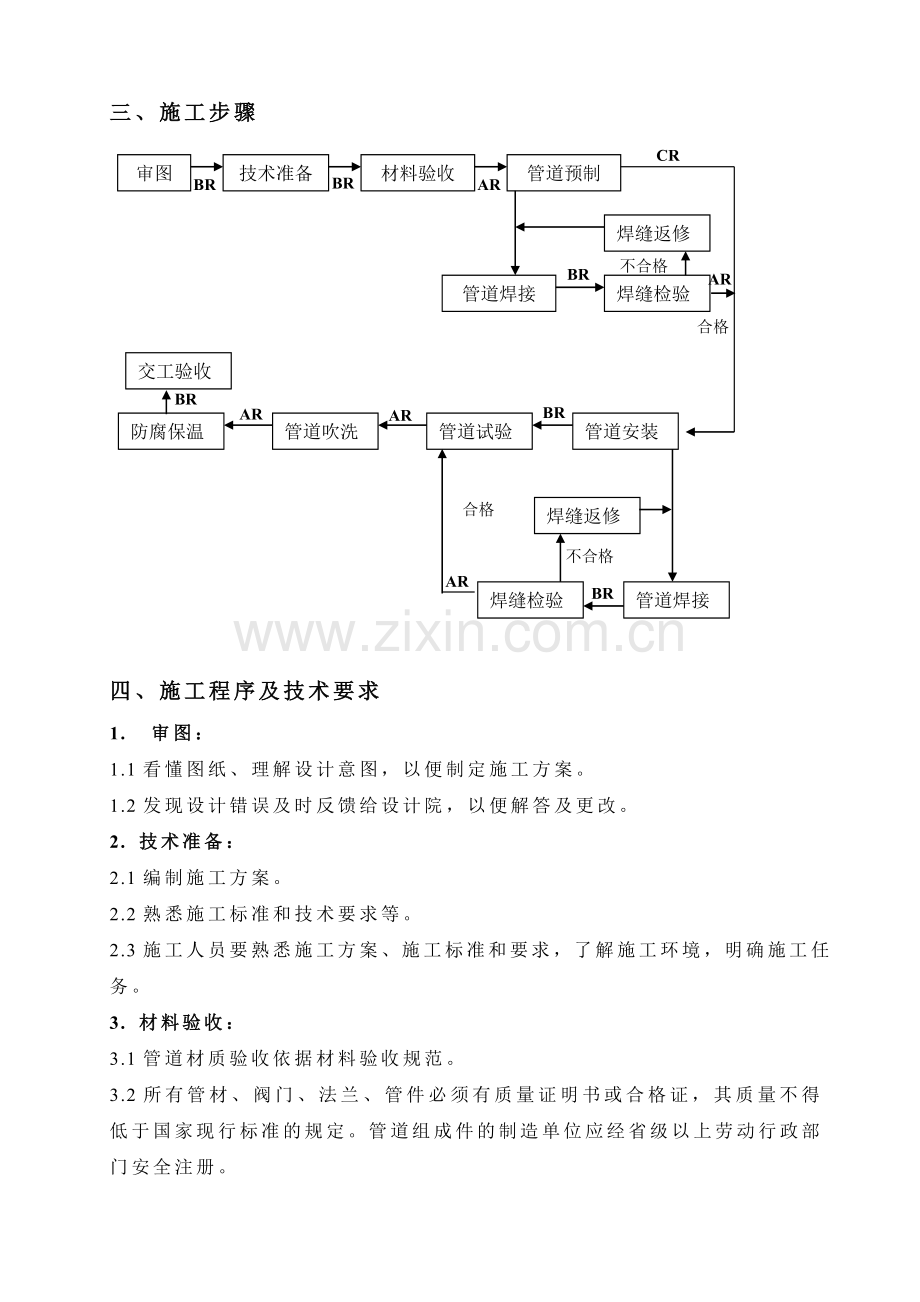 压力管道施工方案..doc_第3页