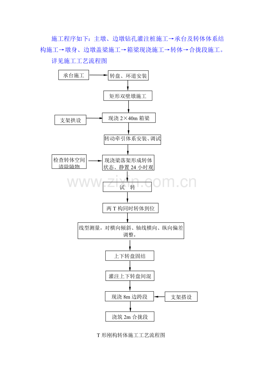 跨京广铁路转体桥施工方案.doc_第2页