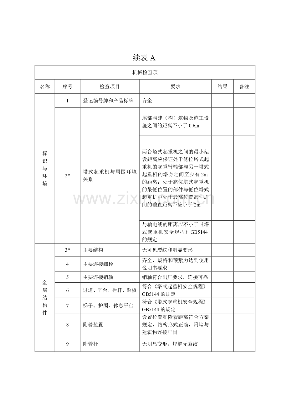 塔吊安装拆卸安全技术规程JGJ196-2010全部附表.doc_第3页