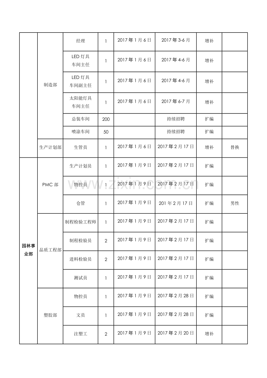 年度招聘计划方案(范文).docx_第2页