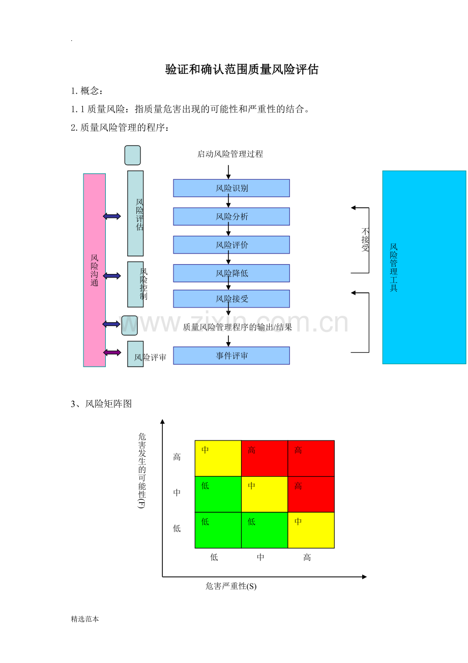 验证和确认的质量风险评估表.doc_第2页