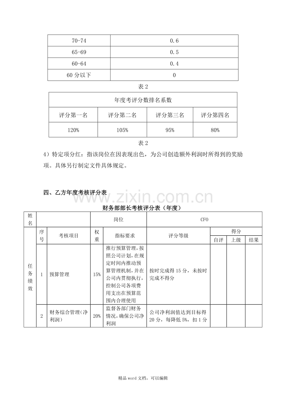 2018年财务部部长目标责任协议书.doc_第3页