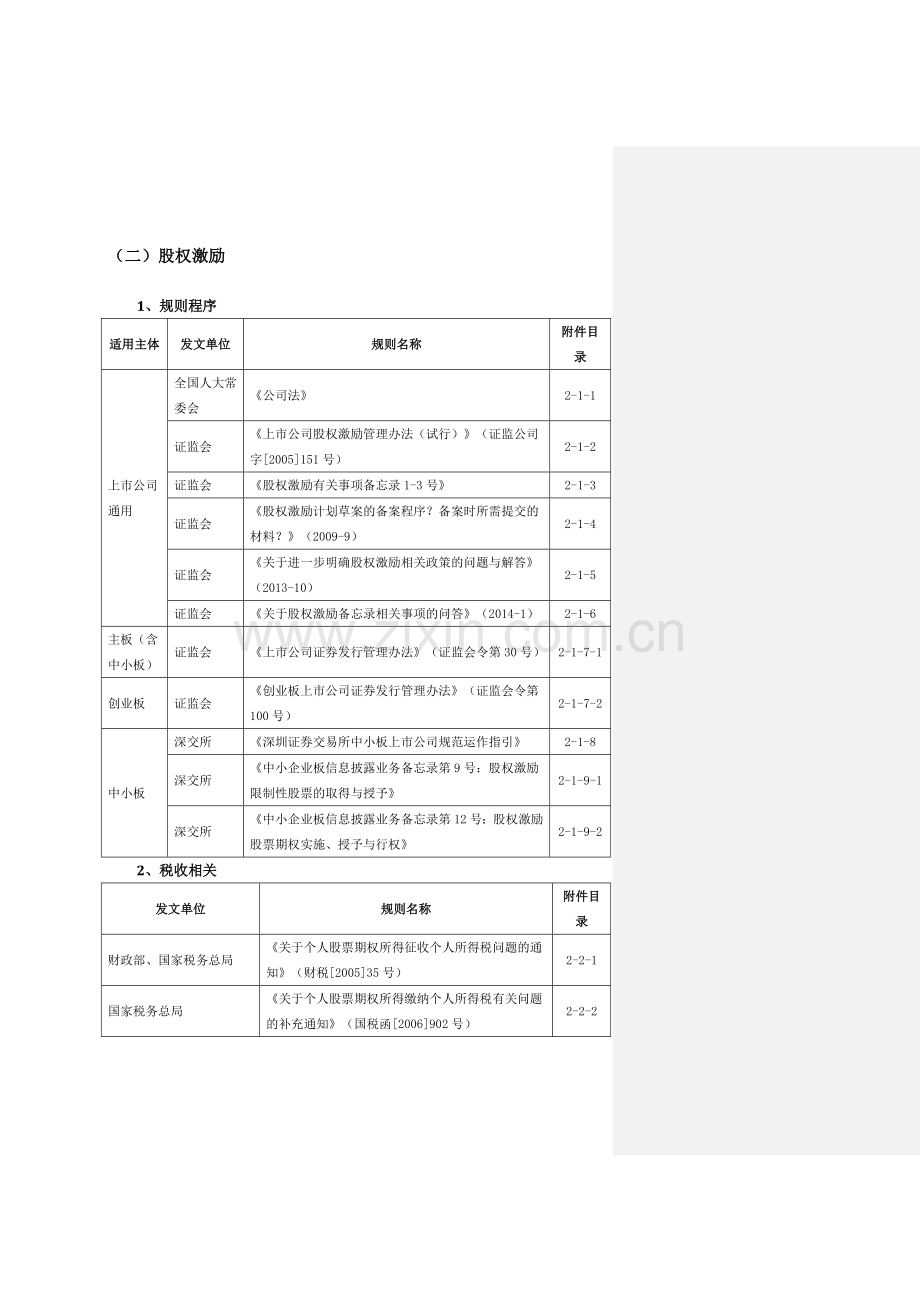 1、上市公司股权激励综述(15-4-19).doc_第2页