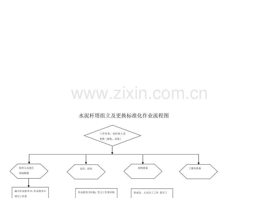 10KV水泥杆塔组立、更换施工作业指导书.doc_第1页