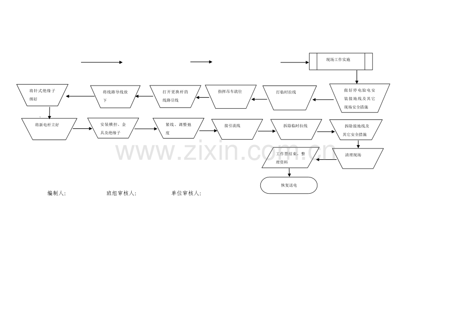 10KV水泥杆塔组立、更换施工作业指导书.doc_第2页