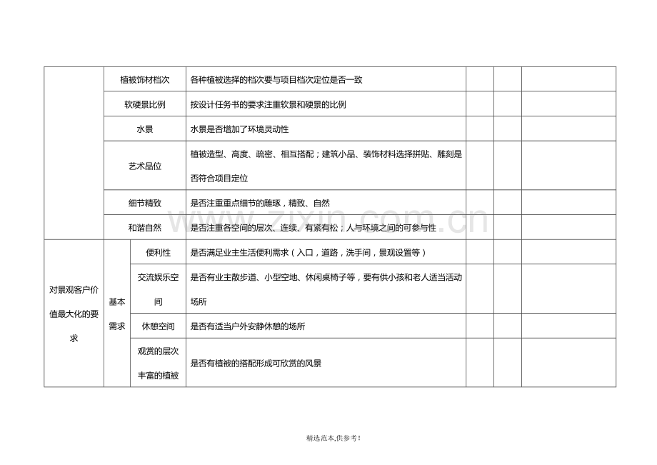 5.景观方案设计成果审查要点.doc_第2页