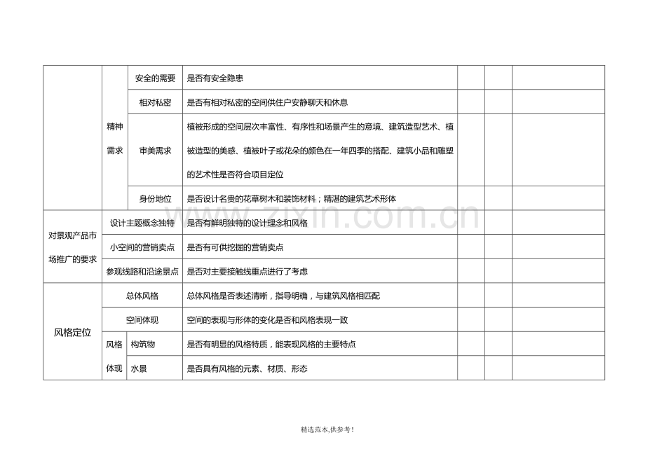 5.景观方案设计成果审查要点.doc_第3页