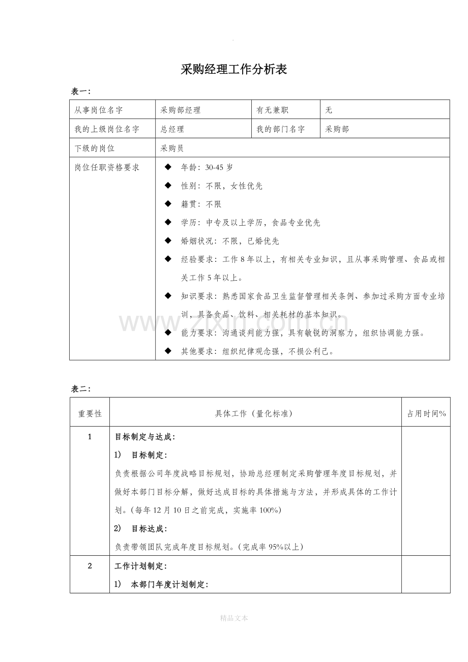 采购经理工作分析表.docx_第1页