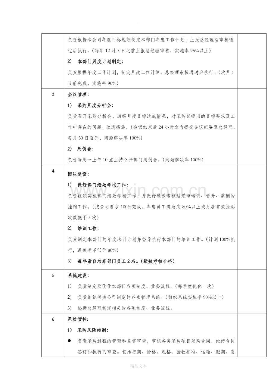 采购经理工作分析表.docx_第2页