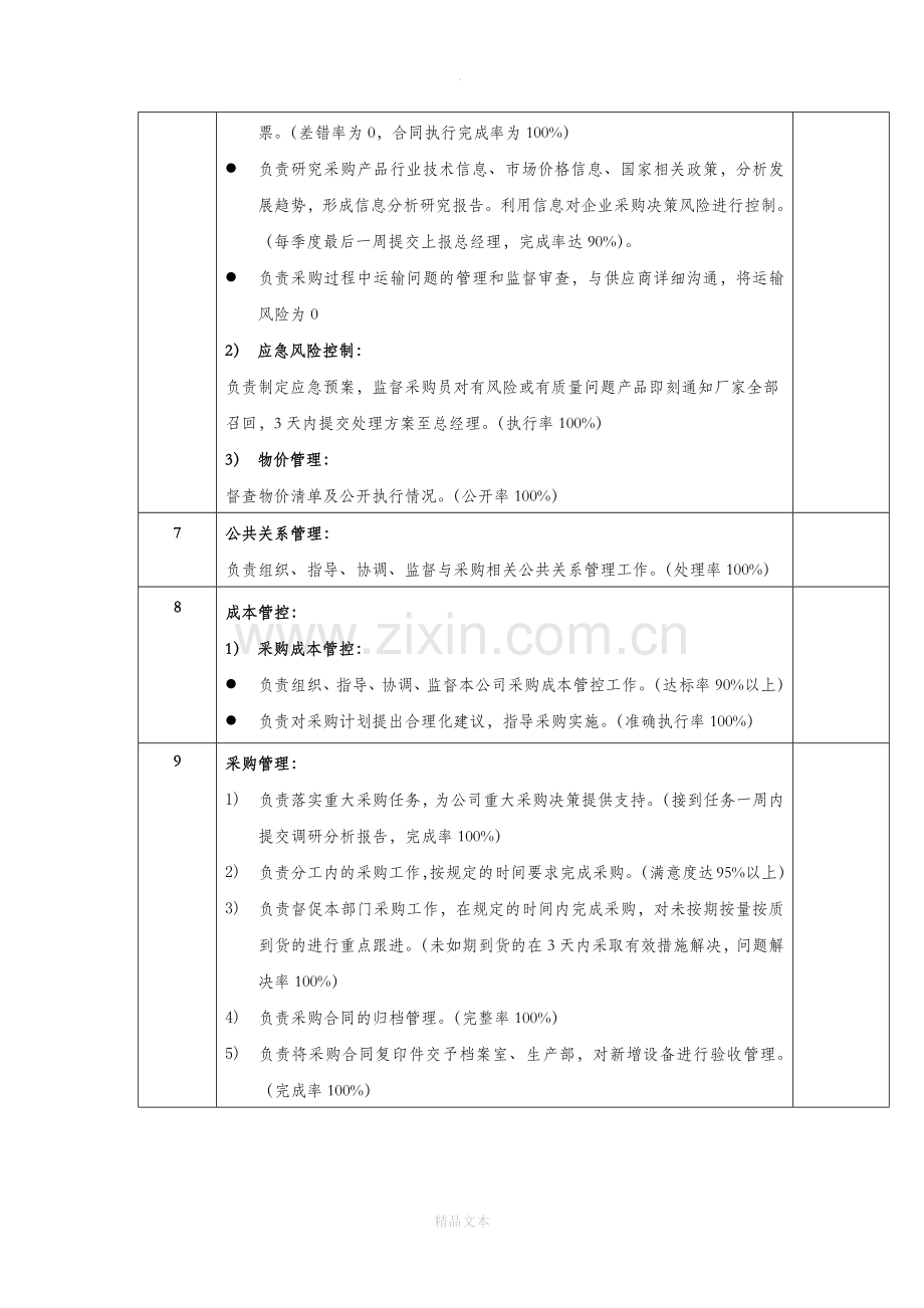 采购经理工作分析表.docx_第3页