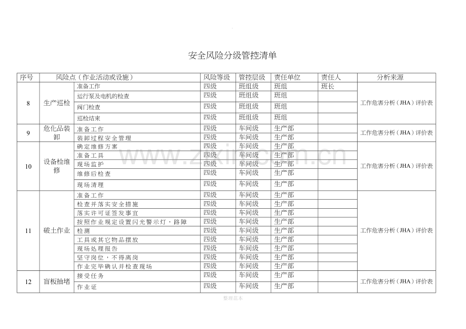 安全风险分级管控清单75133.doc_第3页