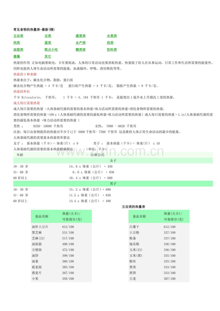 常见食物的热量表.doc_第1页