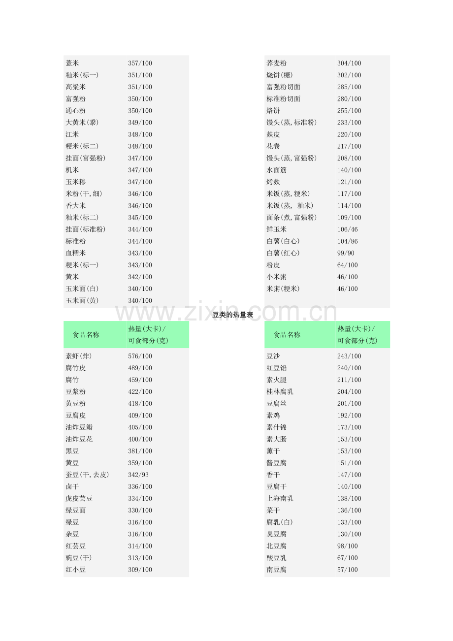 常见食物的热量表.doc_第2页