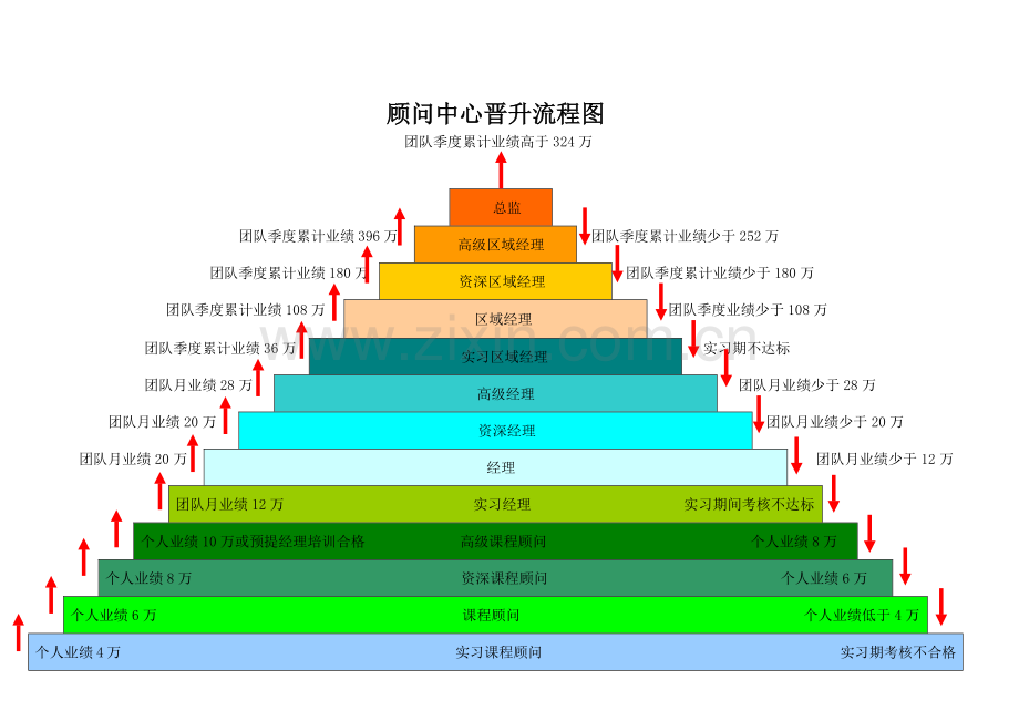 市场部薪酬体系(课程顾问).docx_第3页