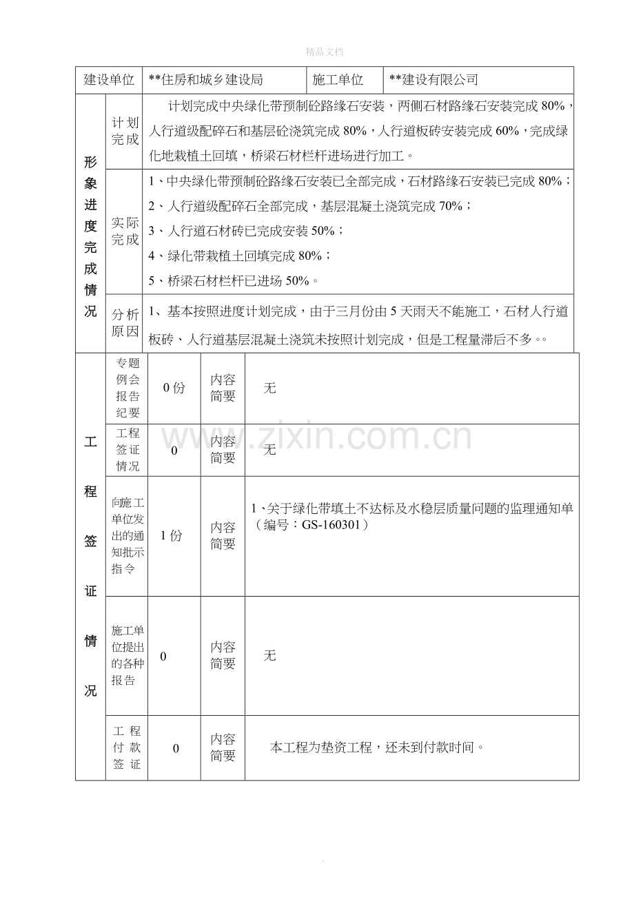 市政道路工程监理月报.doc_第2页