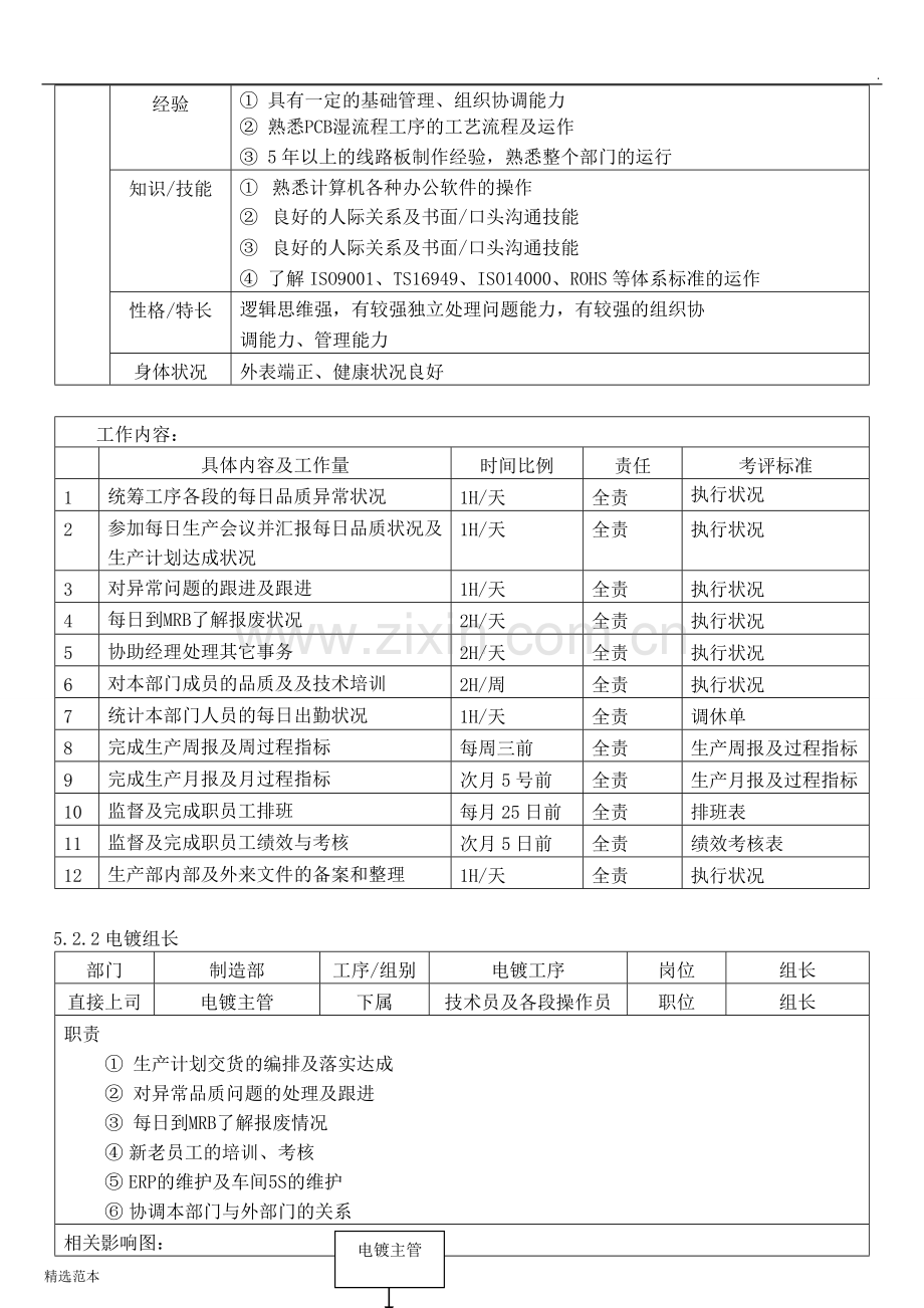 电镀岗位职责说明书.doc_第3页