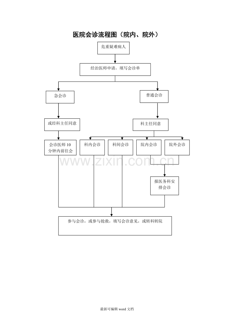 医院会诊流程图.doc_第1页