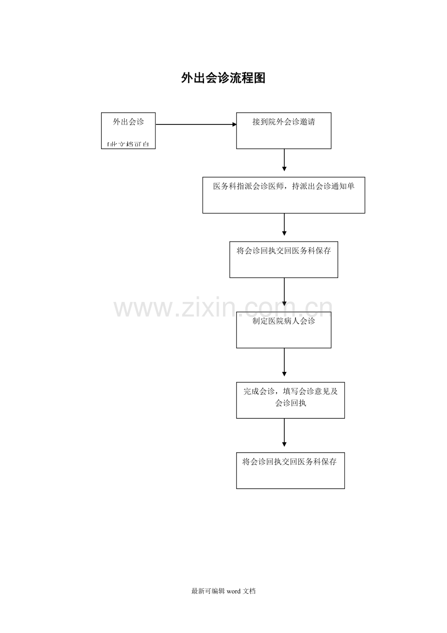 医院会诊流程图.doc_第2页