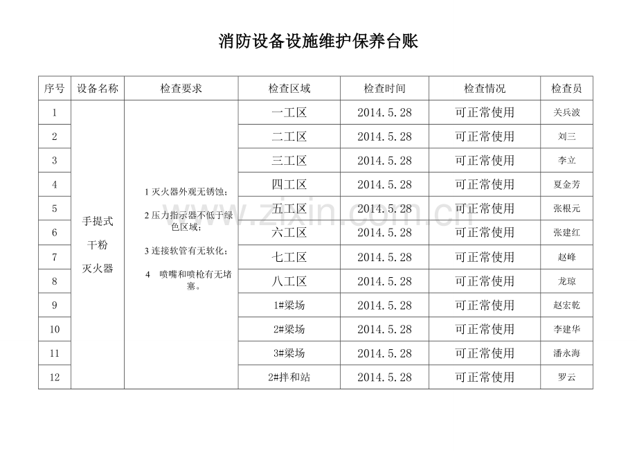 消防设备设施维护保养台账.doc_第1页