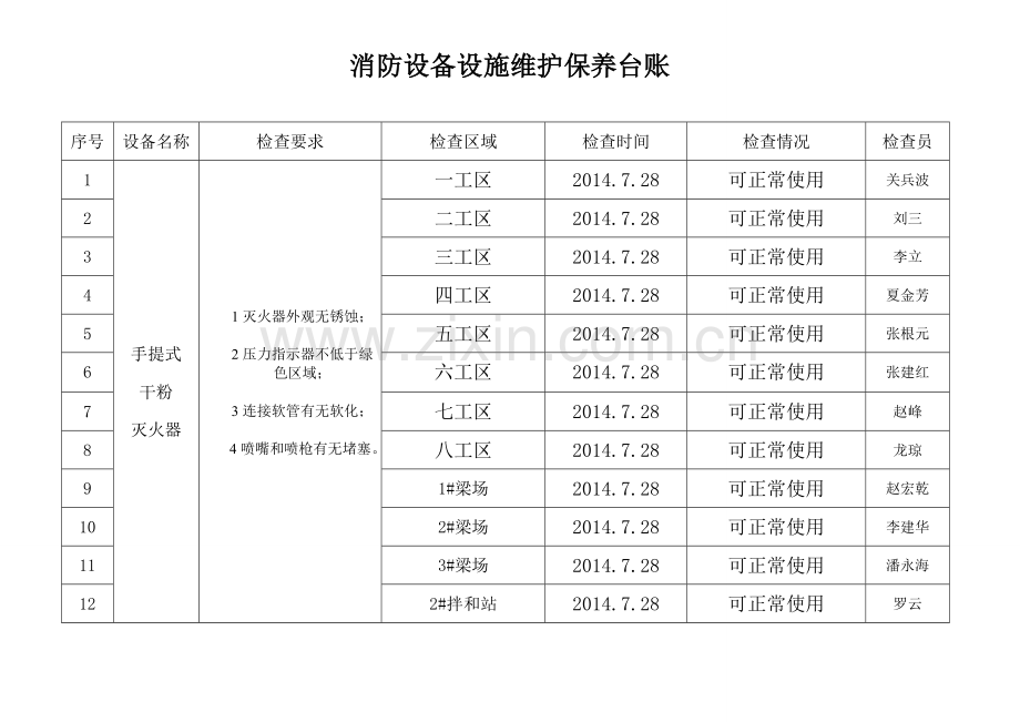 消防设备设施维护保养台账.doc_第2页