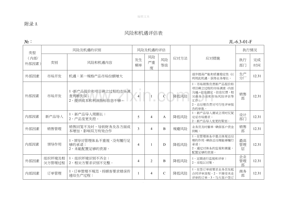 风险和机遇评估表.doc_第1页