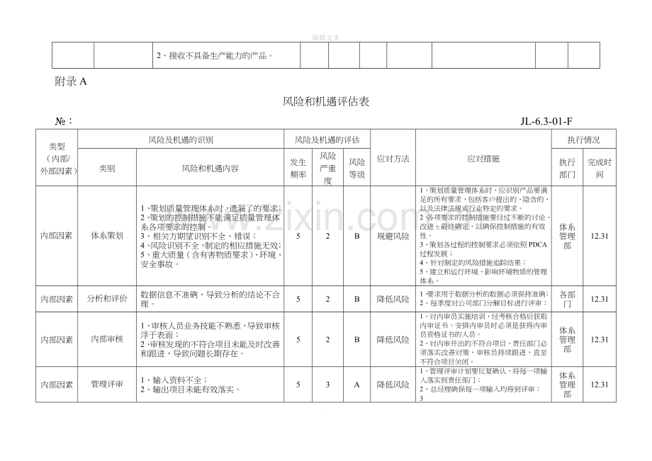 风险和机遇评估表.doc_第3页