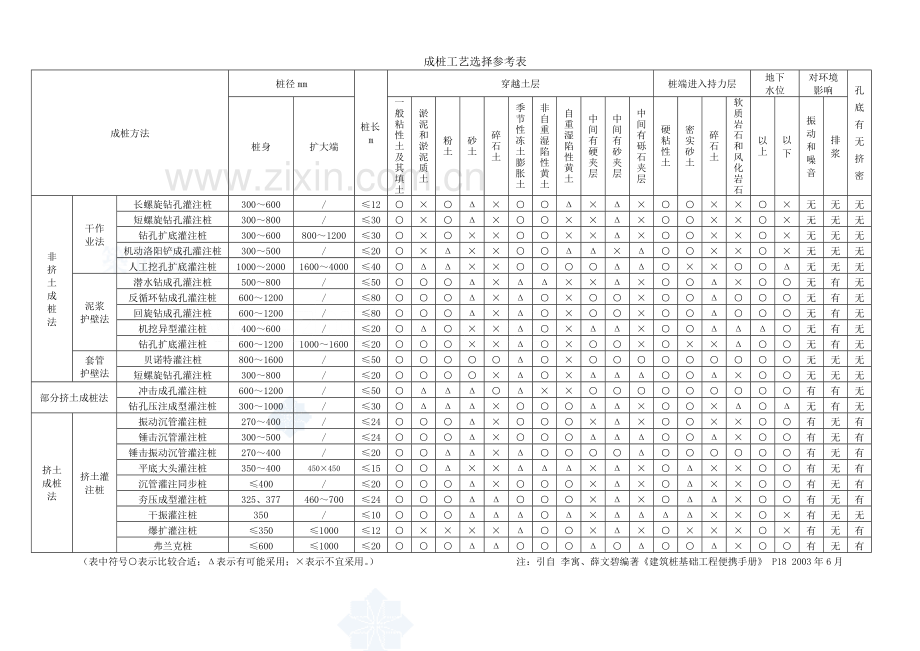 全套管钻机施工工艺-secret.doc_第3页