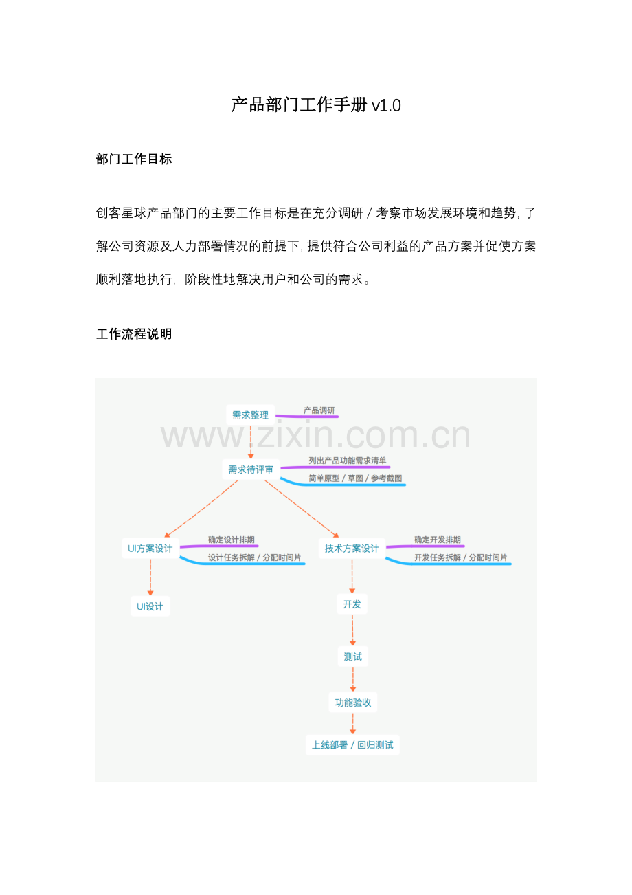 产品部门工作手册.docx_第1页