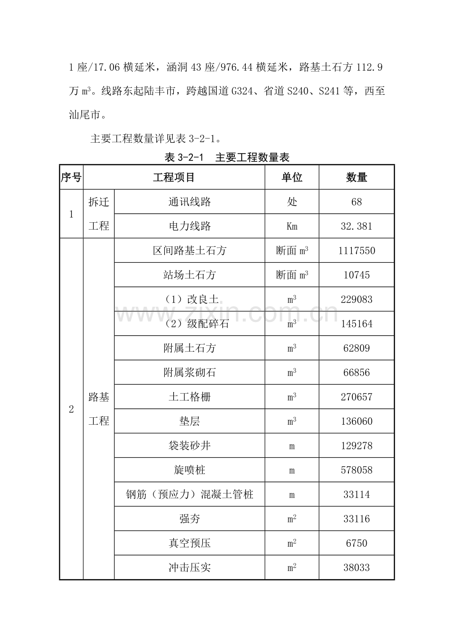 雨季施工专项措施.doc_第3页