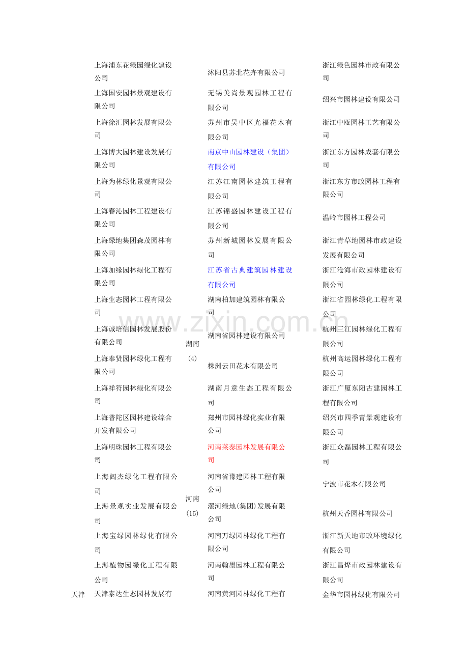 全国一级资质园林公司企业名单.doc_第3页