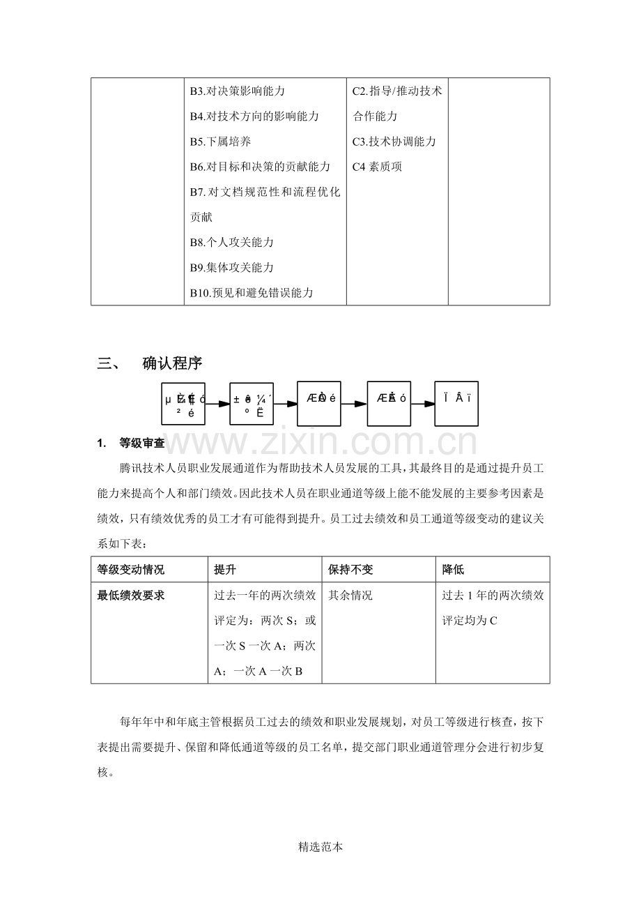 腾讯技术人员职业通道等级评定办法.doc_第2页