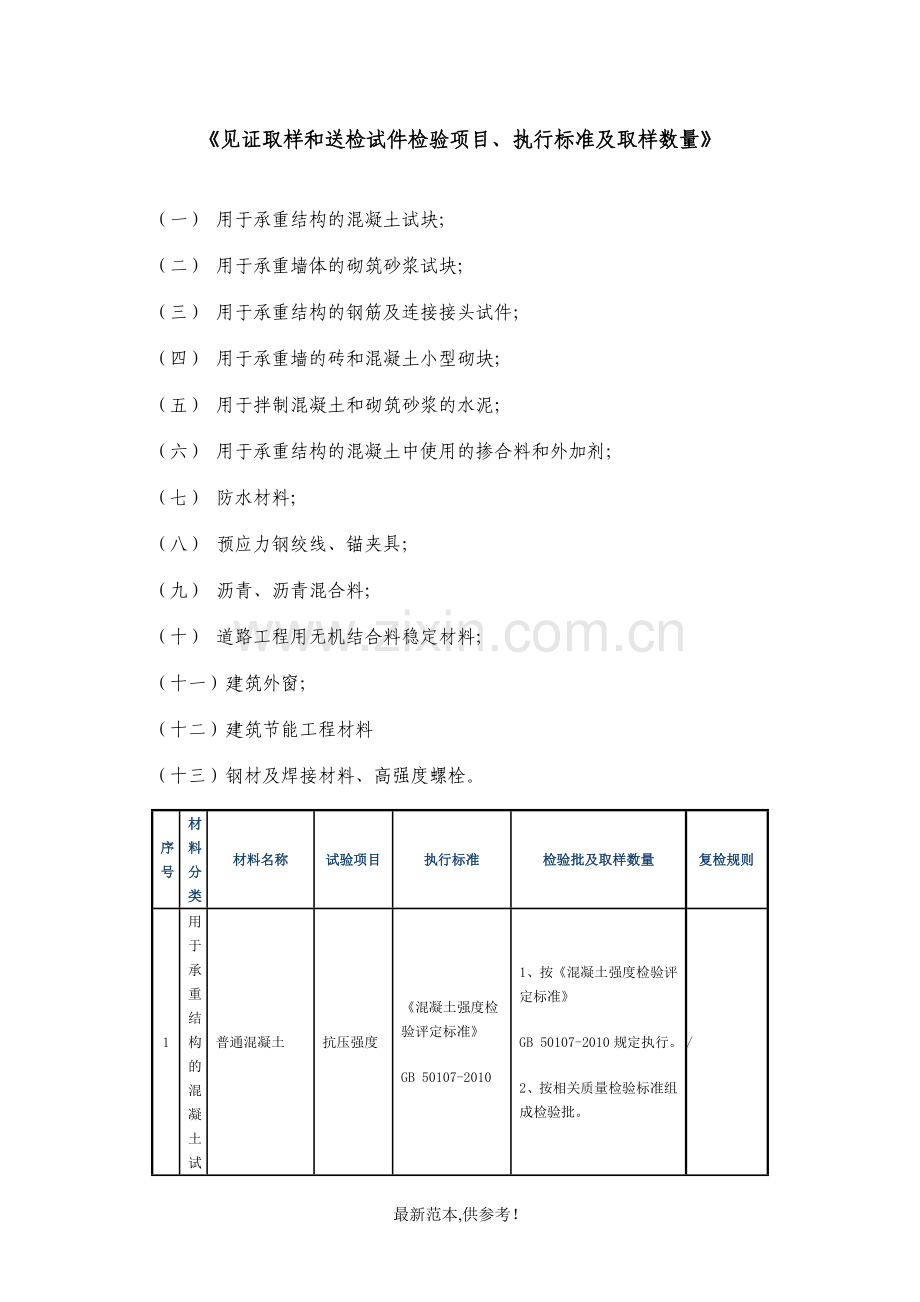 见证取样和送检试件检验项目、执行标准及取样数量.doc_第1页