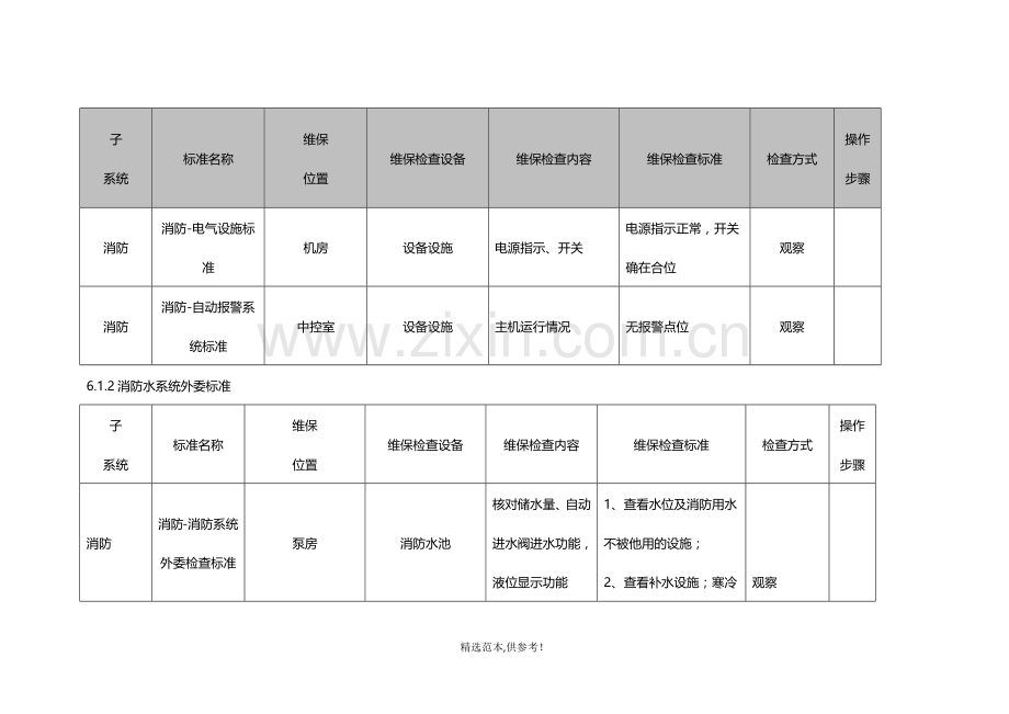 消防维保标准.doc_第2页