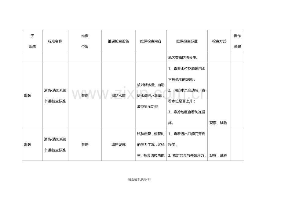 消防维保标准.doc_第3页