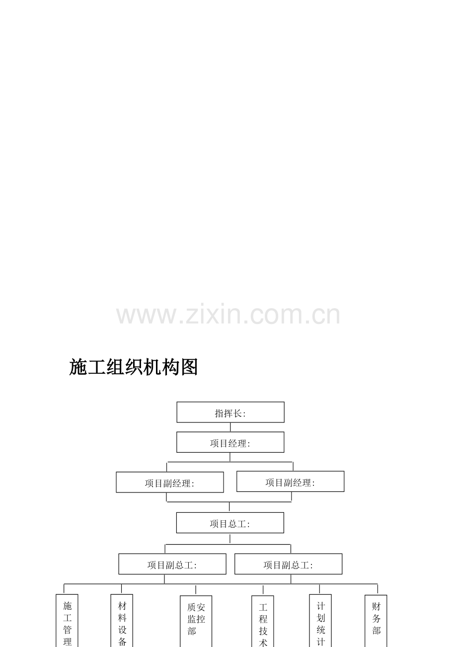 施工组织架构图.doc_第1页