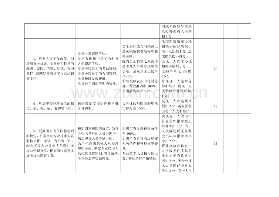 人事科质量管理实施方案(新).doc_第3页