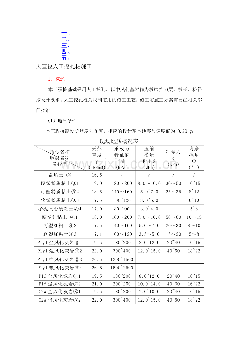 大直径人工挖孔桩施工方案.doc_第1页